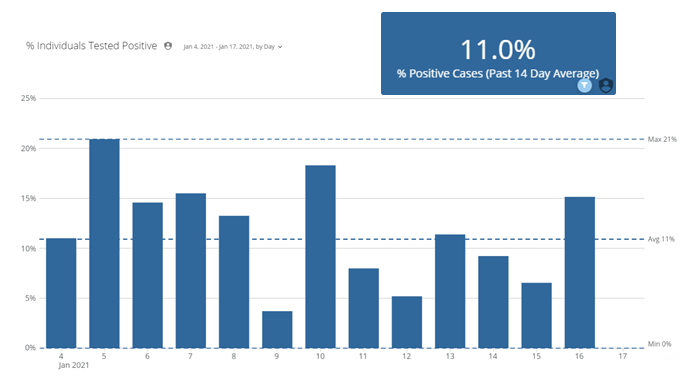 Percent of positive cases as of Jan. 18
